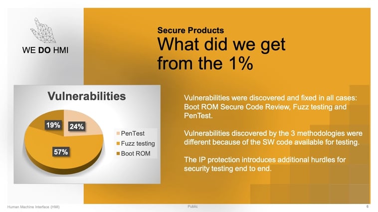 Continental finds 57% of their vulnerabilities with fuzzing