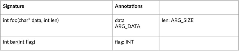 fuzzing API table