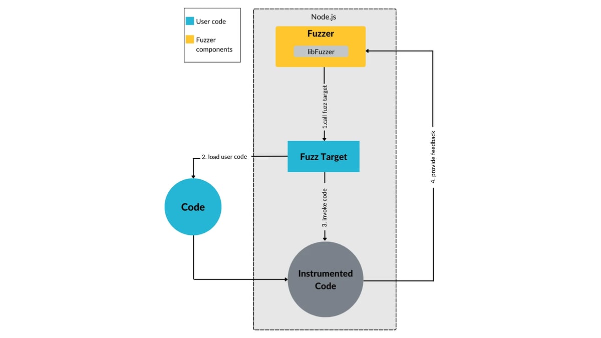 Jazzer.js-diagram-1