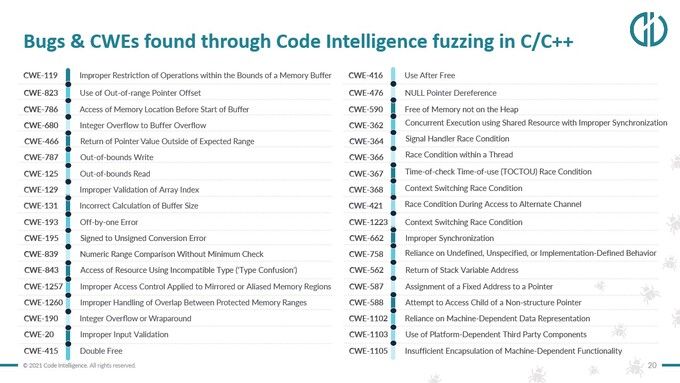 List of bugs found with fuzzing in C/C++