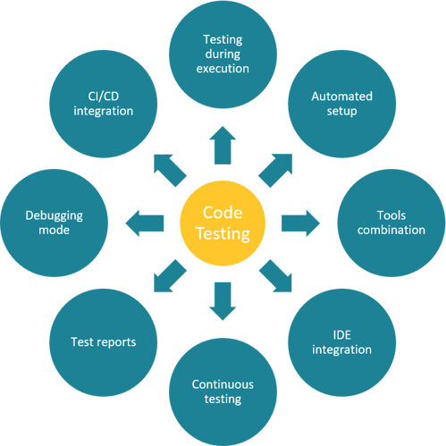 How to Select the Best Solution for Source Code Testing