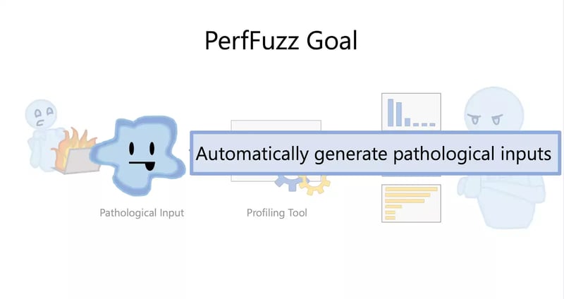 PerFuzz Goal