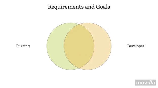 Req & Goals