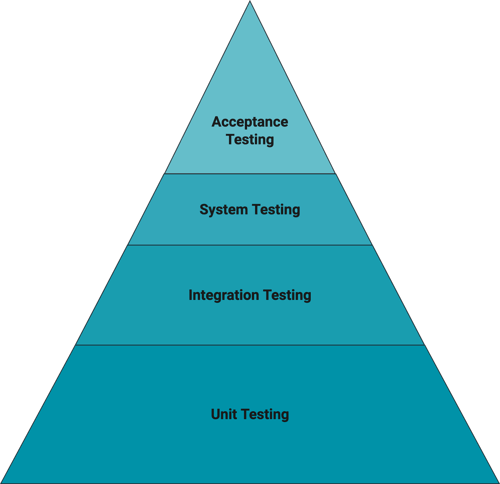 testing-pyramid