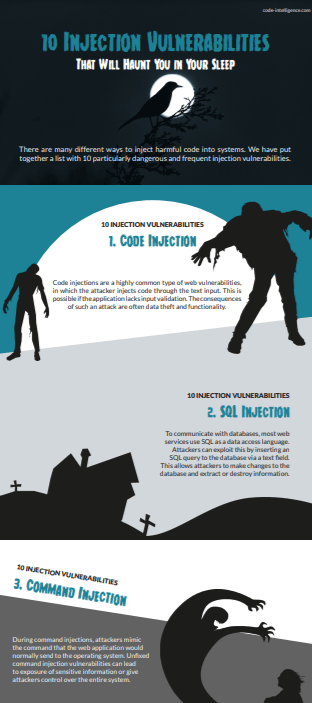Infografik_Injections Infografik_Injections