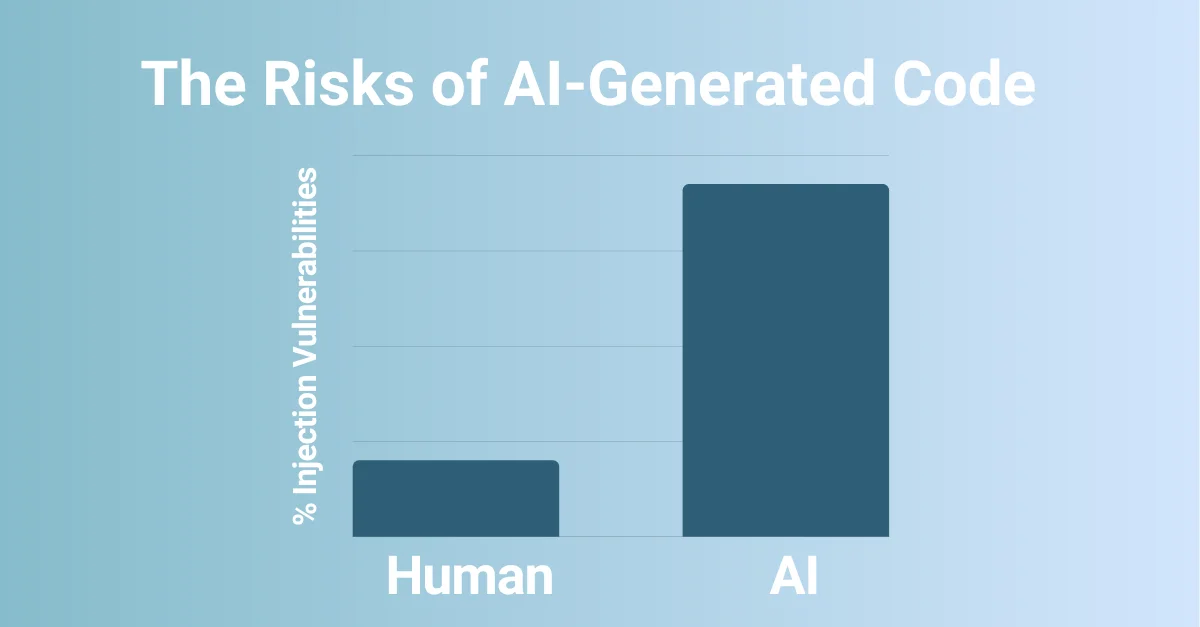 Unveiling the Risks of AI-Generated Code