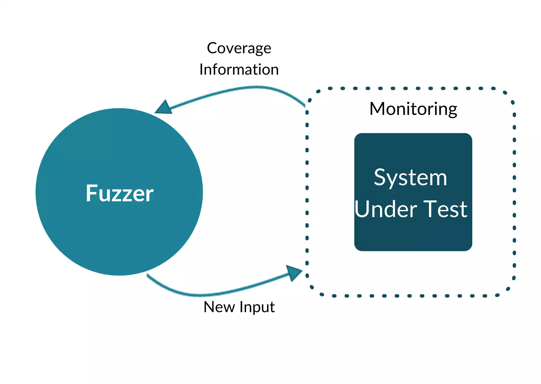 Fuzzer_new