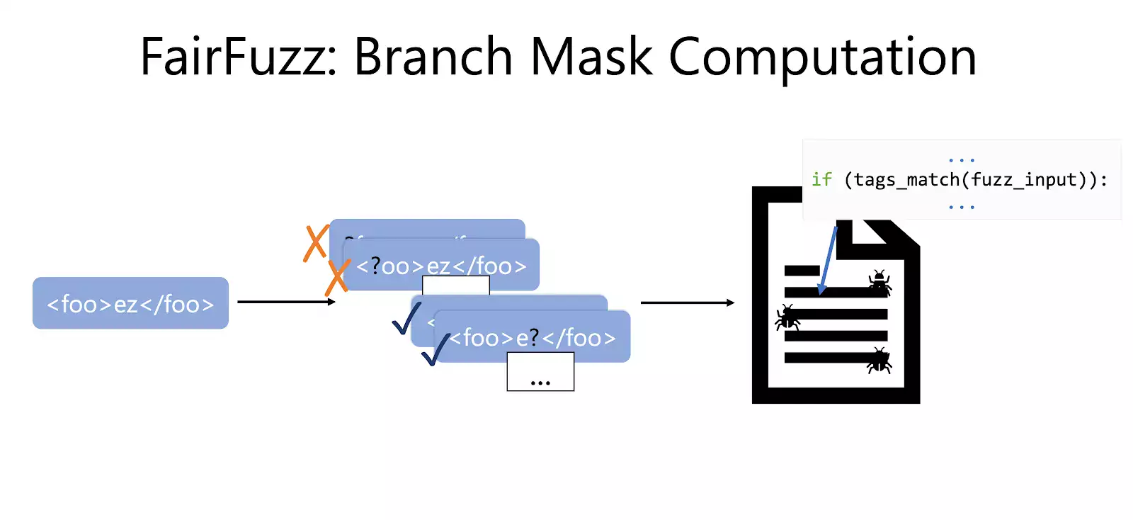 FairFuzz BranchMaskComputation