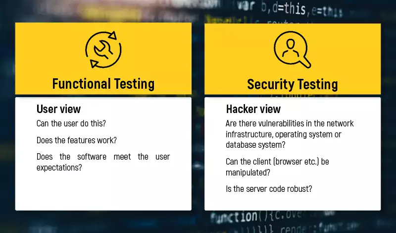 Difference between functional vs security testing