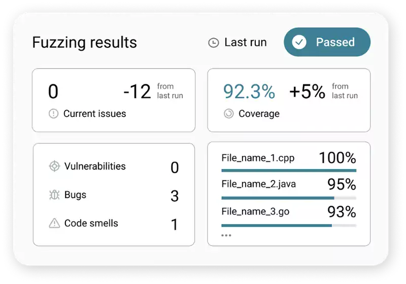 Screenshot of the CI Fuzz testing platform